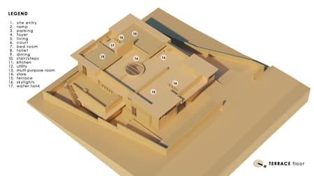 The Hunkered House
